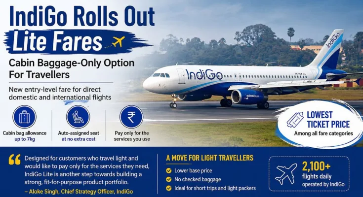 IndiGo introduced its Lite fare offering lower-priced tickets for passengers travelling with only cabin baggage | AI Generated