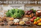 ਸਰੀਰ ਲਈ ਸਭ ਤੋਂ ਵਧੀਆ ਸਿਹਤ ਭੋਜਨ